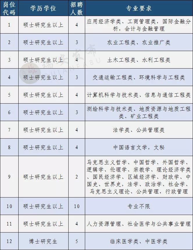 瑞安人才招聘