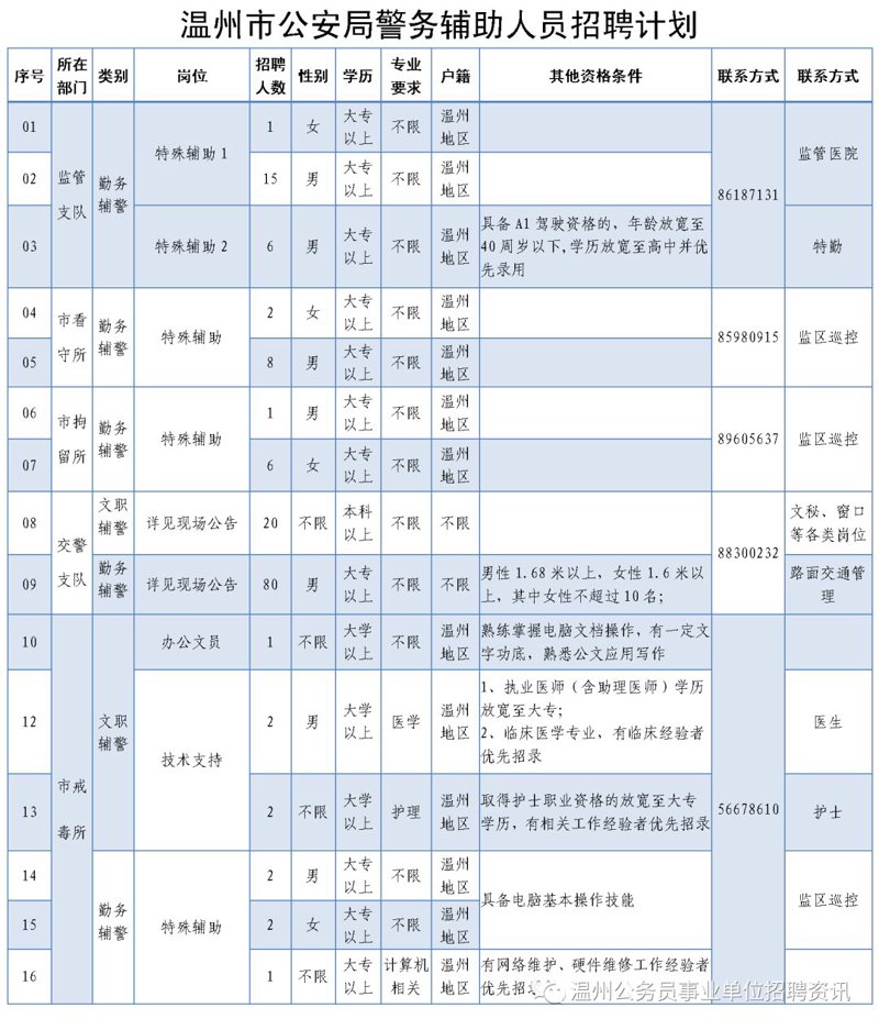瑞安招聘