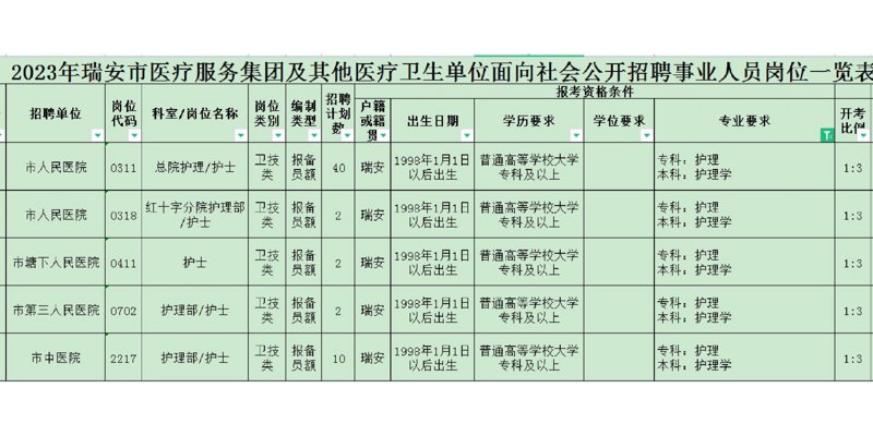 瑞安求职市场动态：机遇与挑战并存